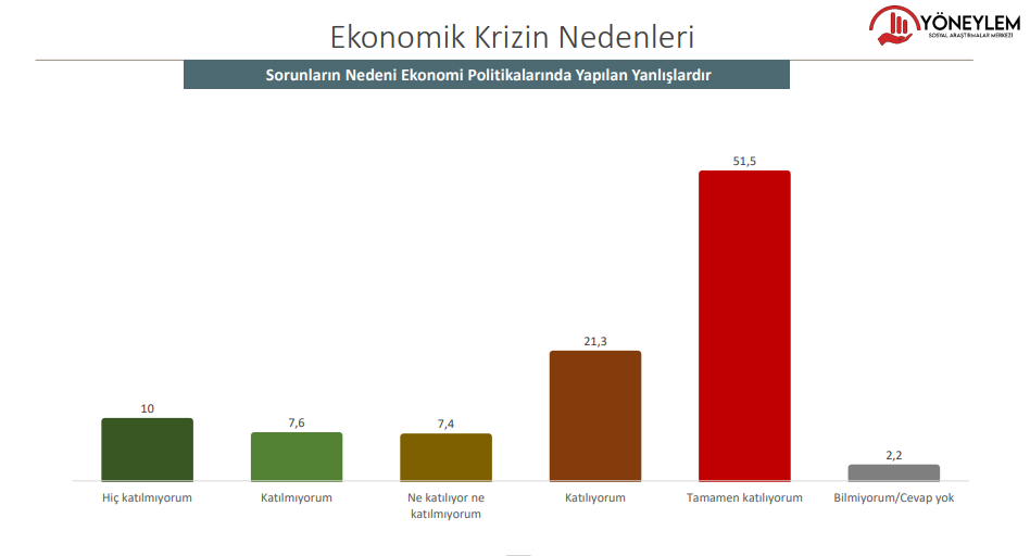 Yöneylem anketi: Seçmenin yüzde 77,4’ü MEB’in tarikatlarla protokolünü doğru bulmuyor 6