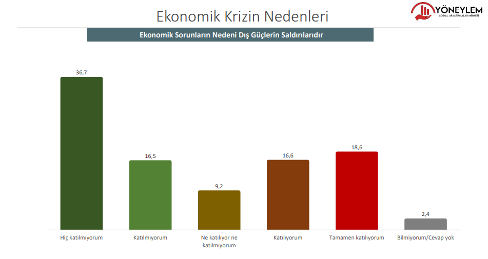 Yöneylem anketi: Seçmenin yüzde 77,4’ü MEB’in tarikatlarla protokolünü doğru bulmuyor 7