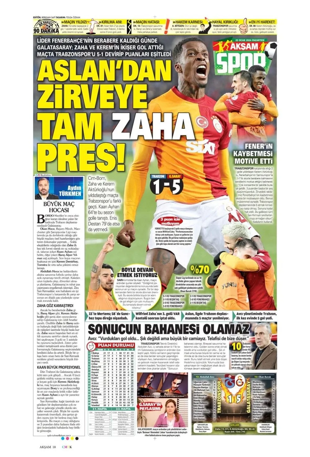 Günün spor manşetleri: Aslandan zirveye tam ZAHA pres! 2