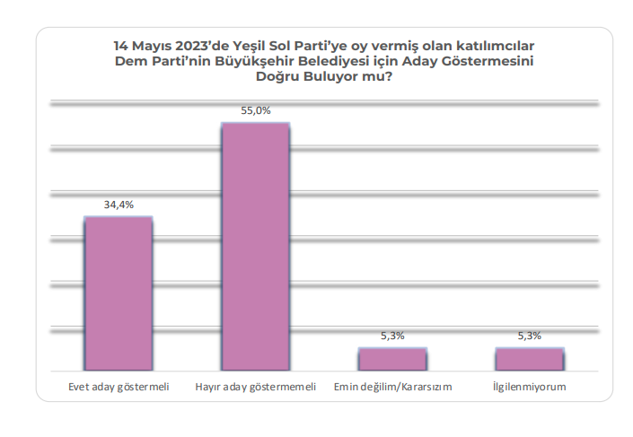 İstanbul'da son seçim anketi: İYİ Parti ve DEM oylarında dikkat çeken sonuç 5