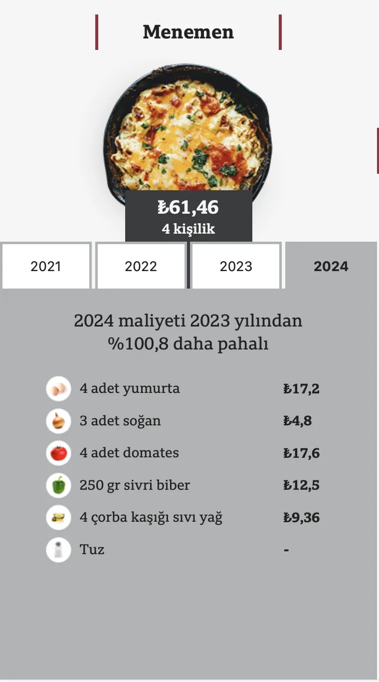 Türkiye'deki gıda enflasyonunun son 4 yılda geldiği nokta 14