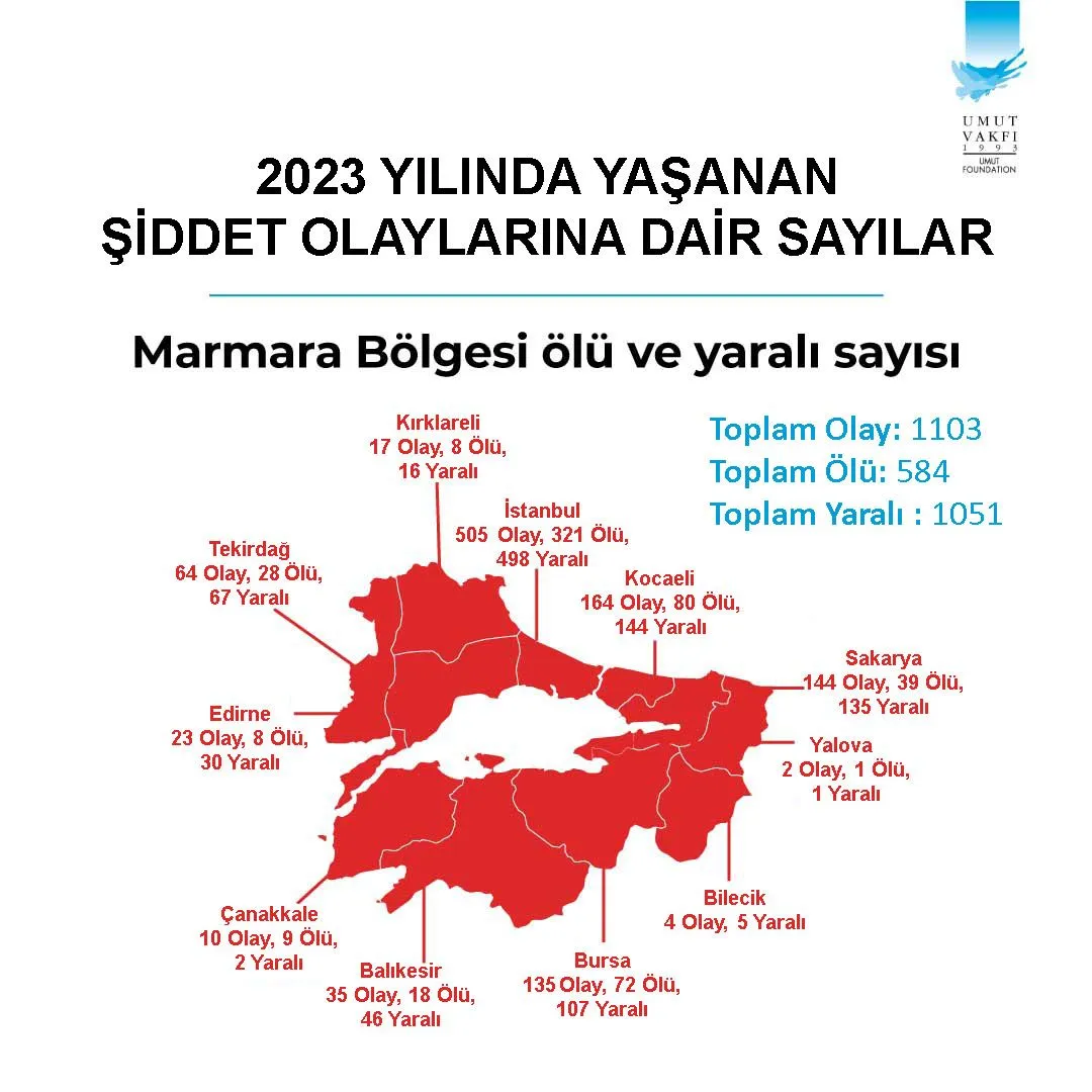 Türkiye’de en çok silahlı olayın yaşandığı iller ve bölgeler açıklandı: En sakin şehir Erzincan 4