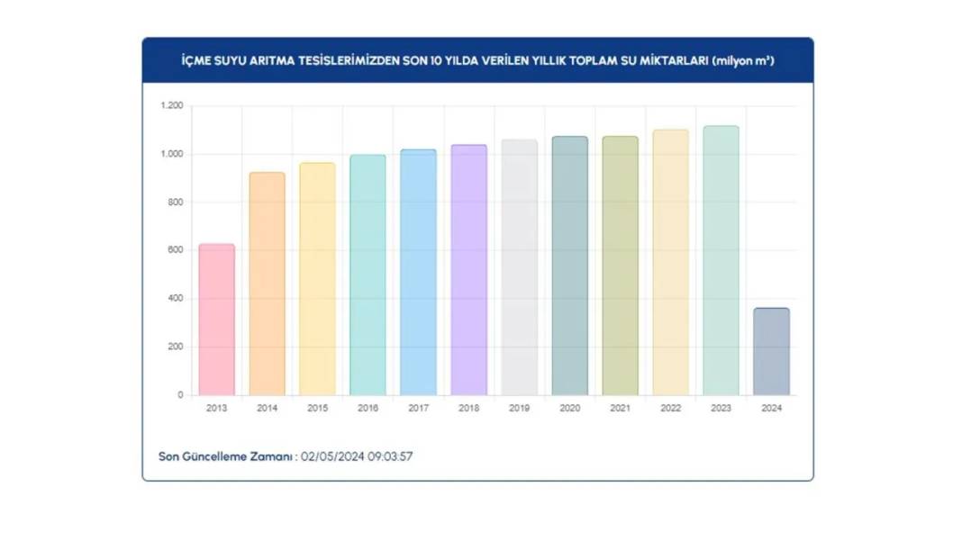 İSKİ açıkladı: Baraj doluluk oranları arttı 9