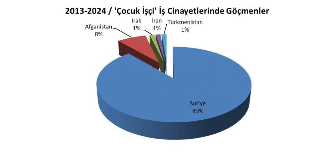 Çocuk işçiliği ile mücadele günü: 11 yılda en az 695 çocuk işçi hayatını kaybetti 8