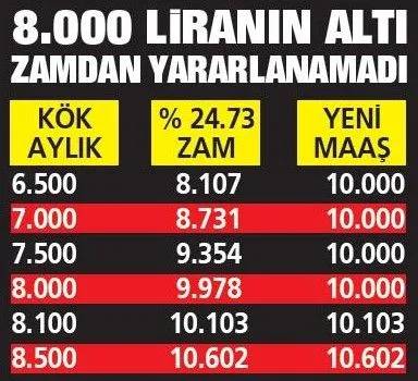 Milyonlarca emekliyi ilgilendiriyor: İşte en düşük emekli maaşı için masadaki üç formül 4