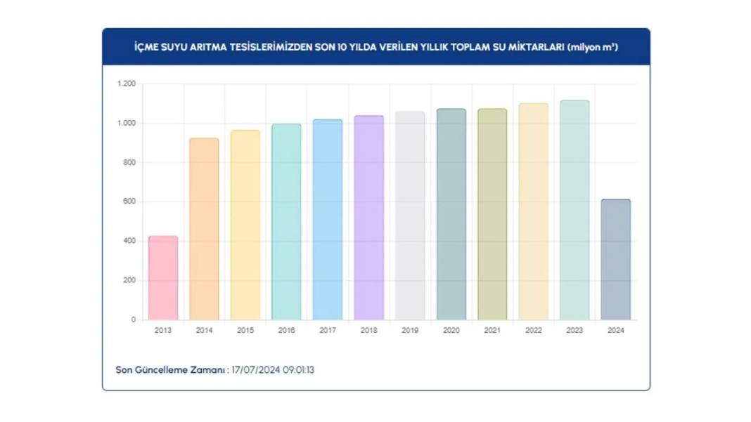 İstanbul'daki sıcaklıklar barajları etkiledi: İşte barajlardaki doluluk oranı 9