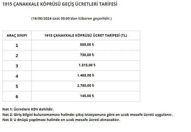 İşte HGS'nin yüzde 40 zamlı yeni tarife listesi: Bugün yürürlüğe girdi 2