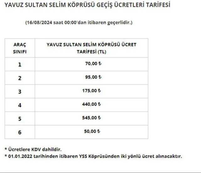 İşte HGS'nin yüzde 40 zamlı yeni tarife listesi: Bugün yürürlüğe girdi 3