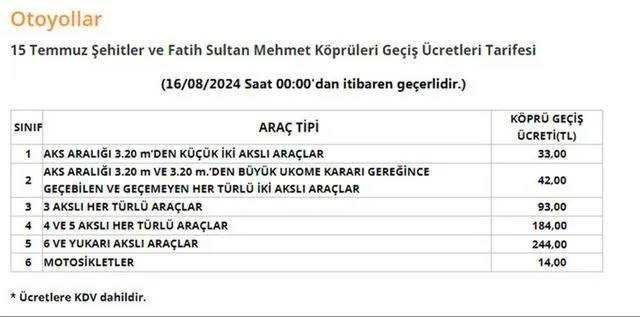 İşte HGS'nin yüzde 40 zamlı yeni tarife listesi: Bugün yürürlüğe girdi 5