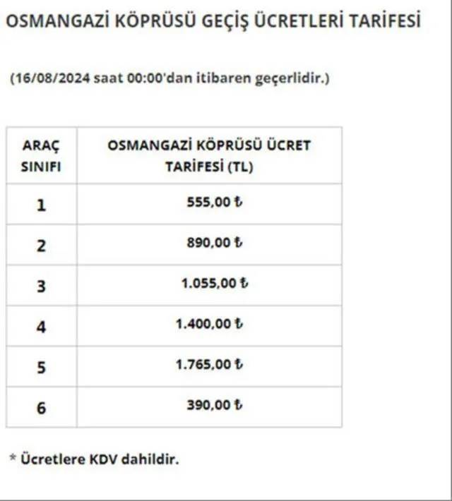 İşte HGS'nin yüzde 40 zamlı yeni tarife listesi: Bugün yürürlüğe girdi 4