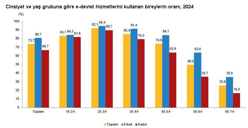 Türkiye'de en çok kullanılan sosyal medya uygulaması belli oldu 2