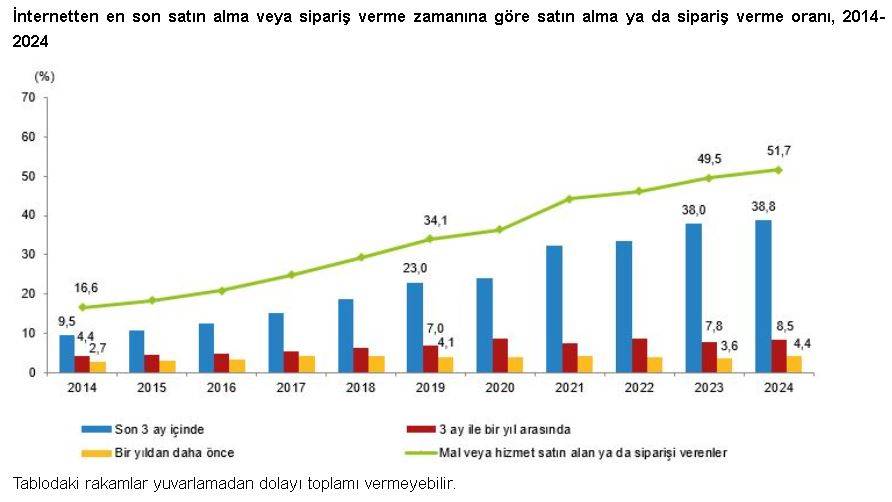 Türkiye'de en çok kullanılan sosyal medya uygulaması belli oldu 3