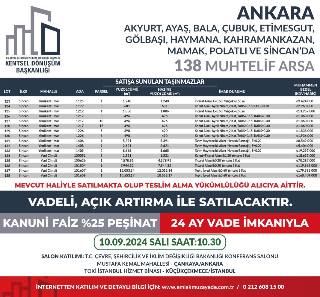 Yüzde 25 peşin, 24 ay vadeyle 53 ilde 747 arsa satışta: Hangi ilde kaç arsa satılıyor? İşte il il bütün detaylar... 58