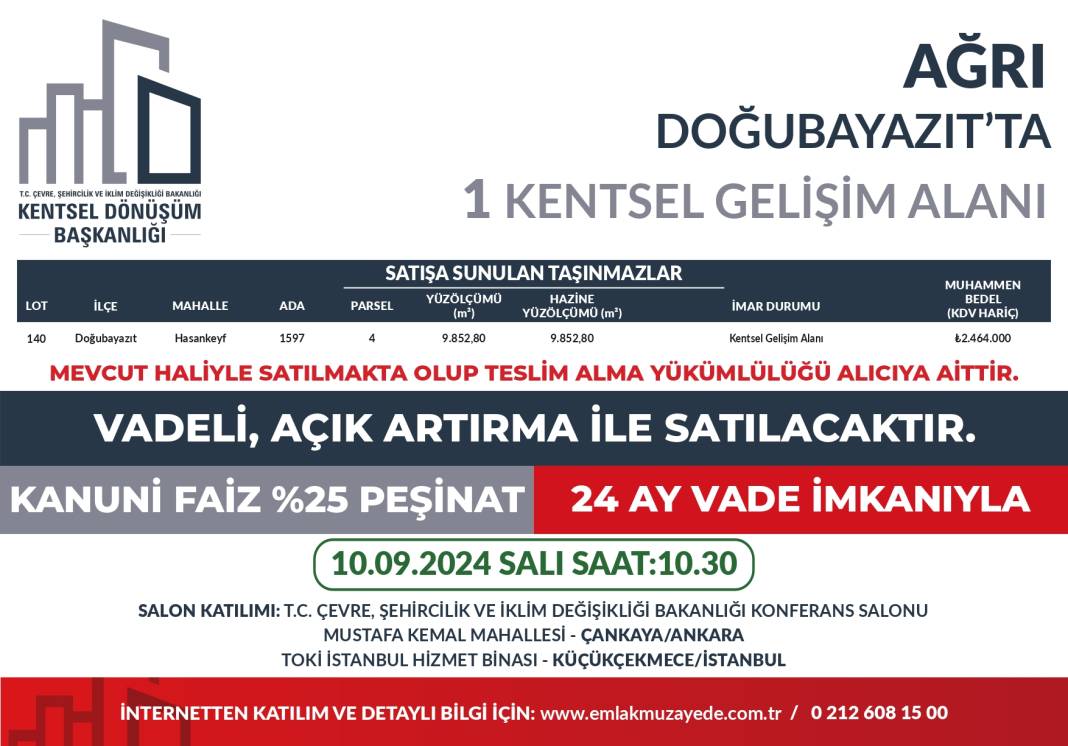 Yüzde 25 peşin, 24 ay vadeyle 53 ilde 747 arsa satışta: Hangi ilde kaç arsa satılıyor? İşte il il bütün detaylar... 56