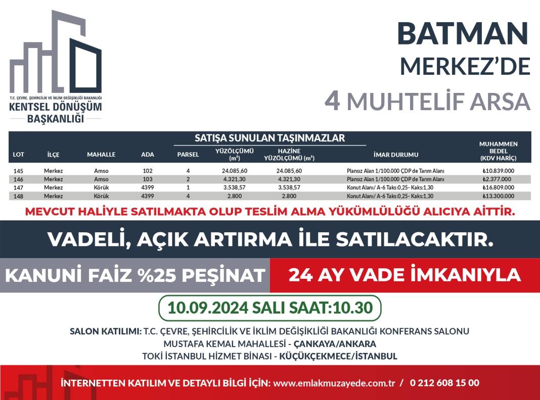 Yüzde 25 peşin, 24 ay vadeyle 53 ilde 747 arsa satışta: Hangi ilde kaç arsa satılıyor? İşte il il bütün detaylar... 52