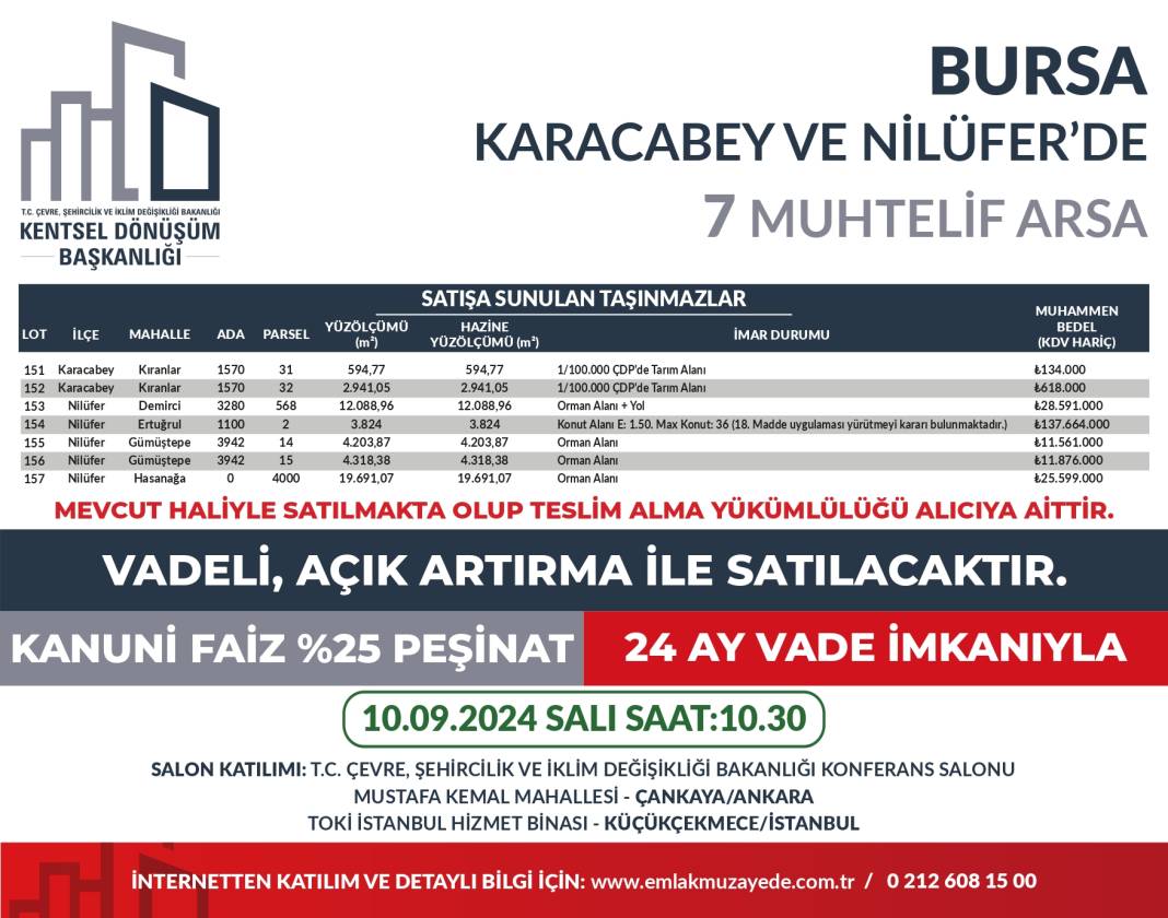 Yüzde 25 peşin, 24 ay vadeyle 53 ilde 747 arsa satışta: Hangi ilde kaç arsa satılıyor? İşte il il bütün detaylar... 48