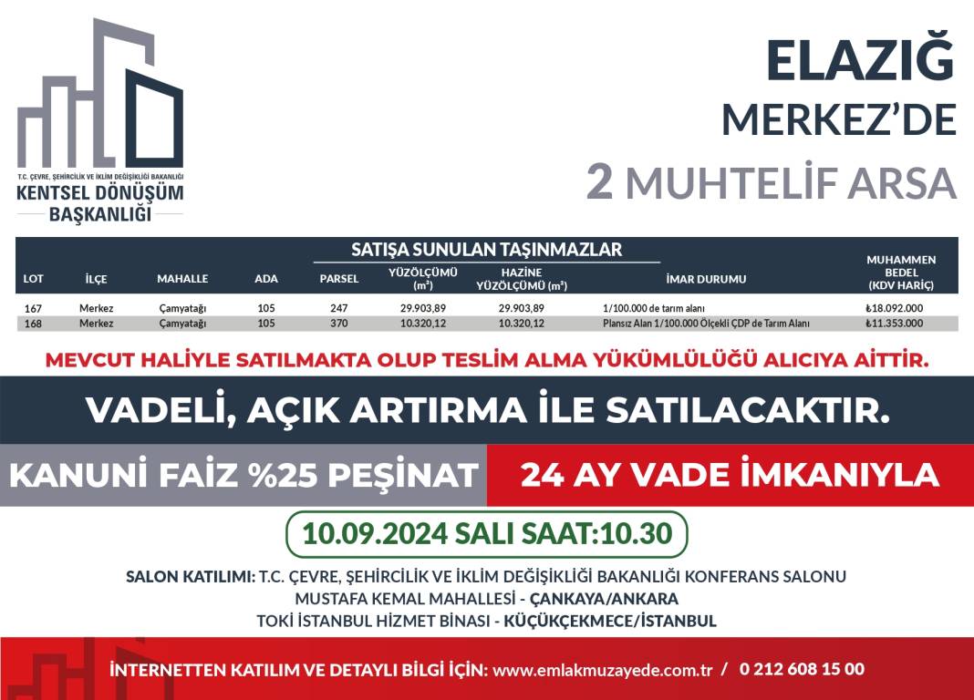 Yüzde 25 peşin, 24 ay vadeyle 53 ilde 747 arsa satışta: Hangi ilde kaç arsa satılıyor? İşte il il bütün detaylar... 45