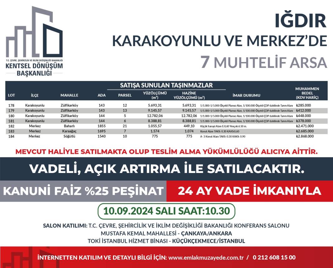 Yüzde 25 peşin, 24 ay vadeyle 53 ilde 747 arsa satışta: Hangi ilde kaç arsa satılıyor? İşte il il bütün detaylar... 42