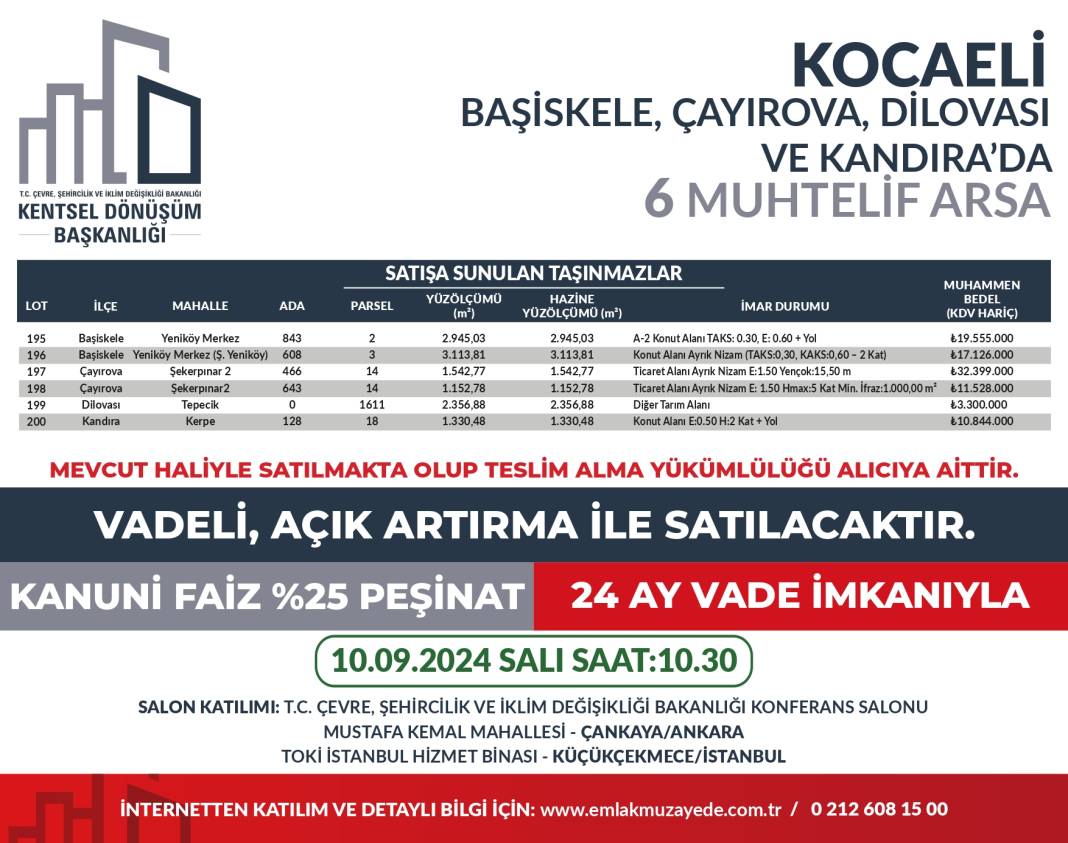 Yüzde 25 peşin, 24 ay vadeyle 53 ilde 747 arsa satışta: Hangi ilde kaç arsa satılıyor? İşte il il bütün detaylar... 36