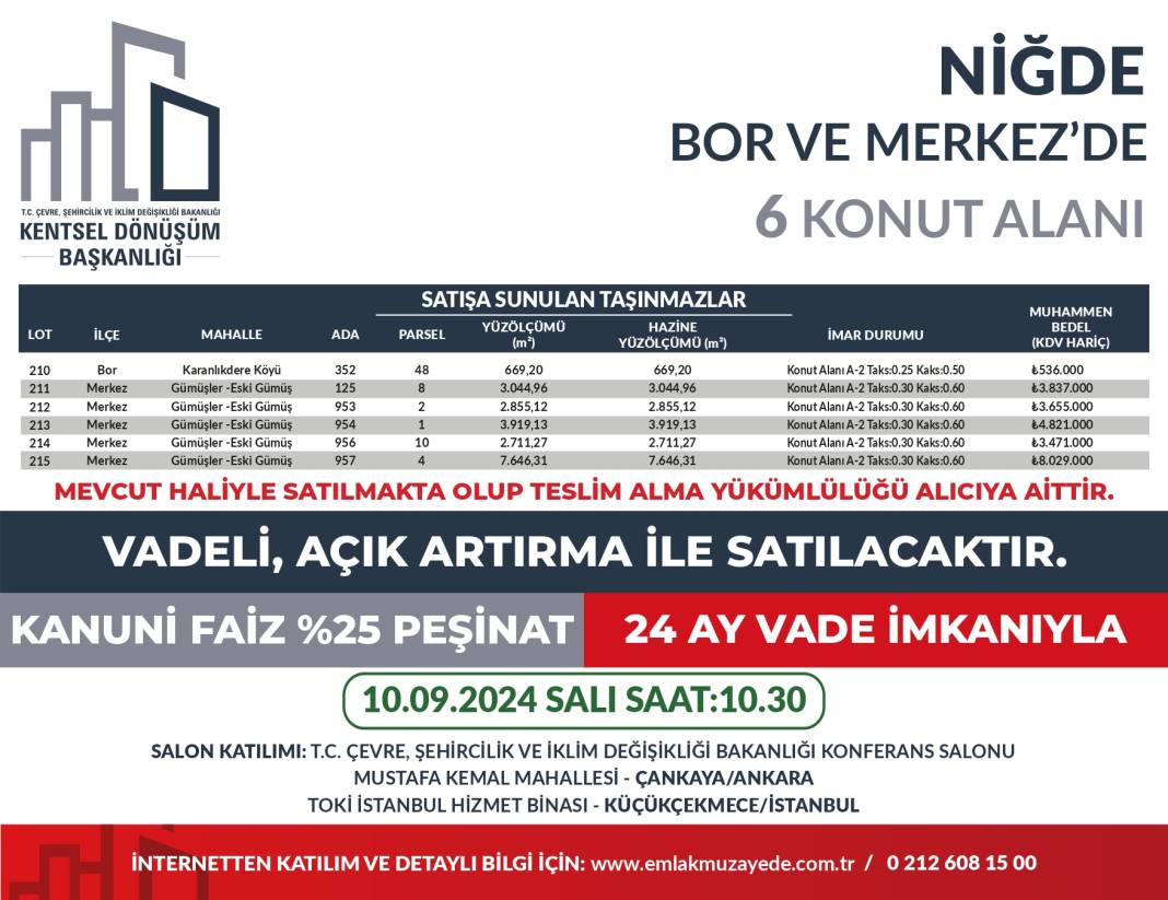 Yüzde 25 peşin, 24 ay vadeyle 53 ilde 747 arsa satışta: Hangi ilde kaç arsa satılıyor? İşte il il bütün detaylar... 33