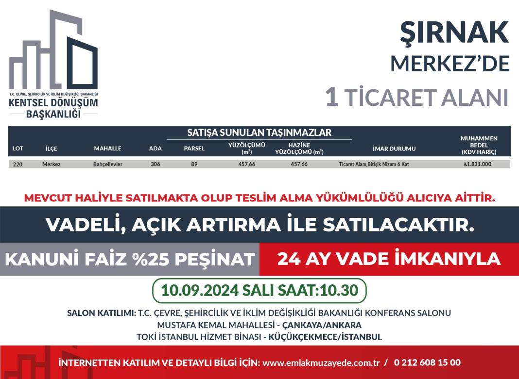 Yüzde 25 peşin, 24 ay vadeyle 53 ilde 747 arsa satışta: Hangi ilde kaç arsa satılıyor? İşte il il bütün detaylar... 28