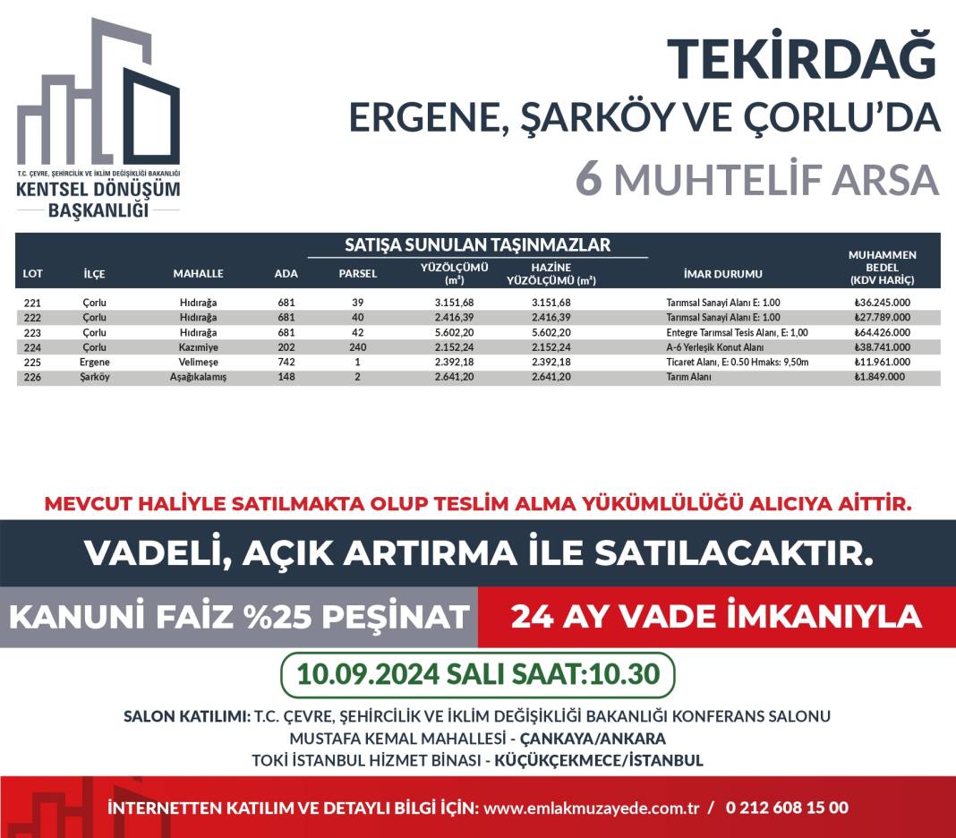 Yüzde 25 peşin, 24 ay vadeyle 53 ilde 747 arsa satışta: Hangi ilde kaç arsa satılıyor? İşte il il bütün detaylar... 30