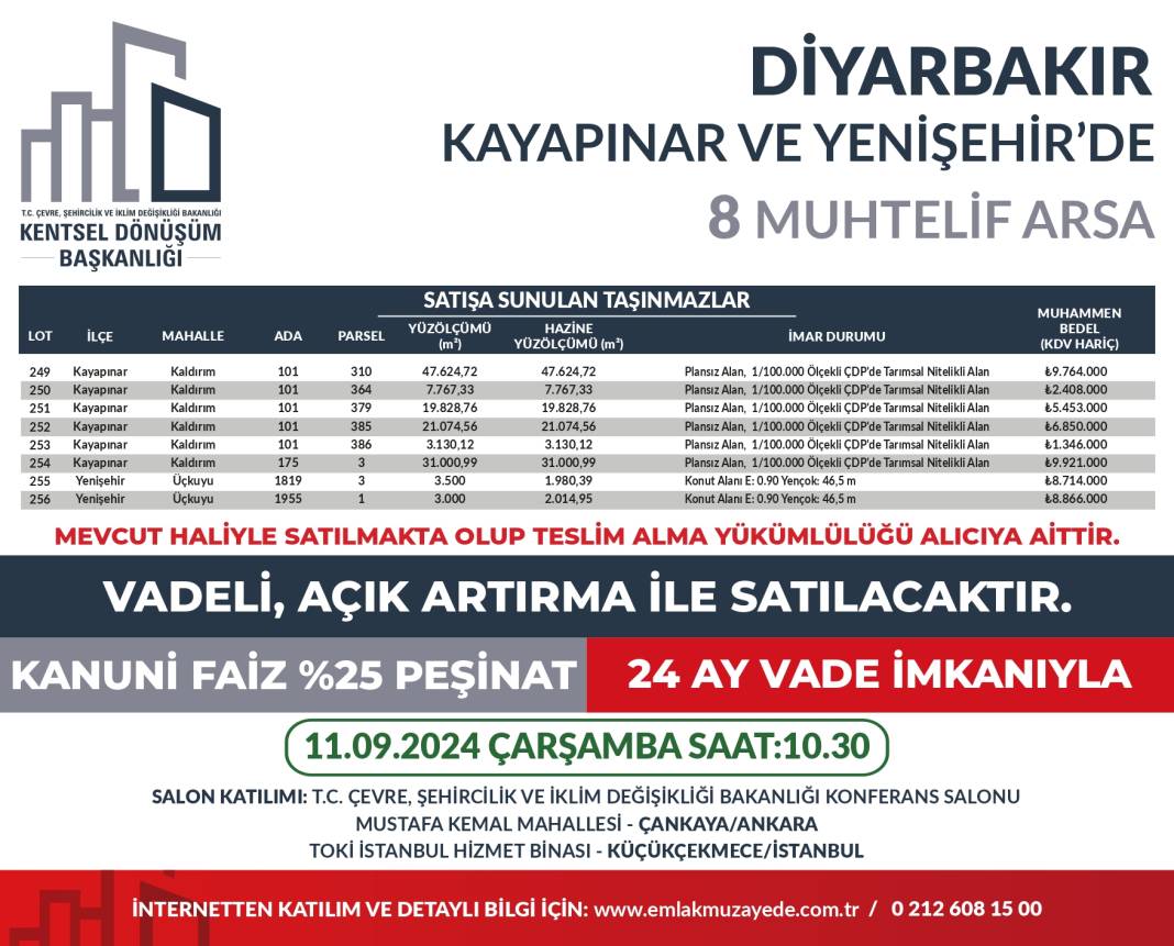 Yüzde 25 peşin, 24 ay vadeyle 53 ilde 747 arsa satışta: Hangi ilde kaç arsa satılıyor? İşte il il bütün detaylar... 22