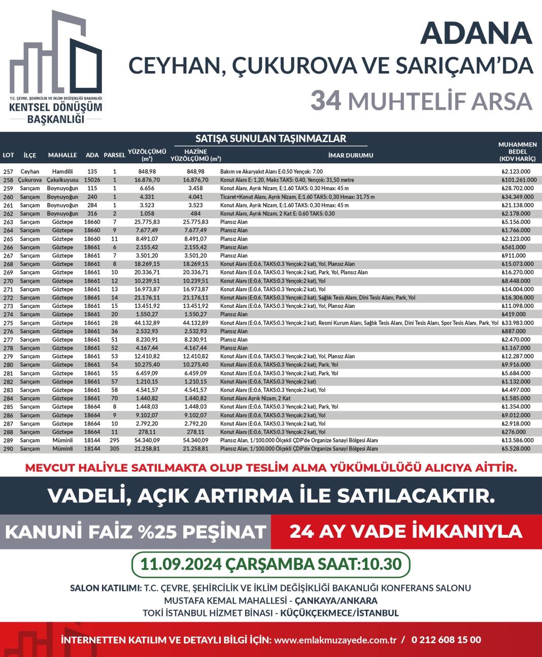 Yüzde 25 peşin, 24 ay vadeyle 53 ilde 747 arsa satışta: Hangi ilde kaç arsa satılıyor? İşte il il bütün detaylar... 21