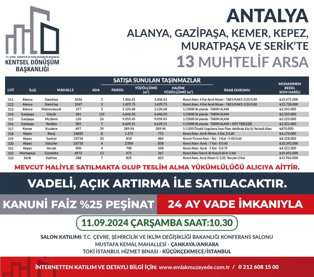 Yüzde 25 peşin, 24 ay vadeyle 53 ilde 747 arsa satışta: Hangi ilde kaç arsa satılıyor? İşte il il bütün detaylar... 19