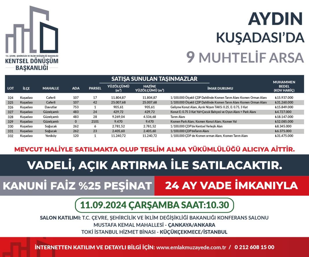 Yüzde 25 peşin, 24 ay vadeyle 53 ilde 747 arsa satışta: Hangi ilde kaç arsa satılıyor? İşte il il bütün detaylar... 17