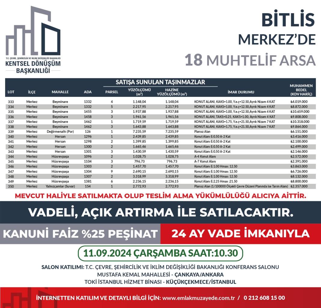 Yüzde 25 peşin, 24 ay vadeyle 53 ilde 747 arsa satışta: Hangi ilde kaç arsa satılıyor? İşte il il bütün detaylar... 18