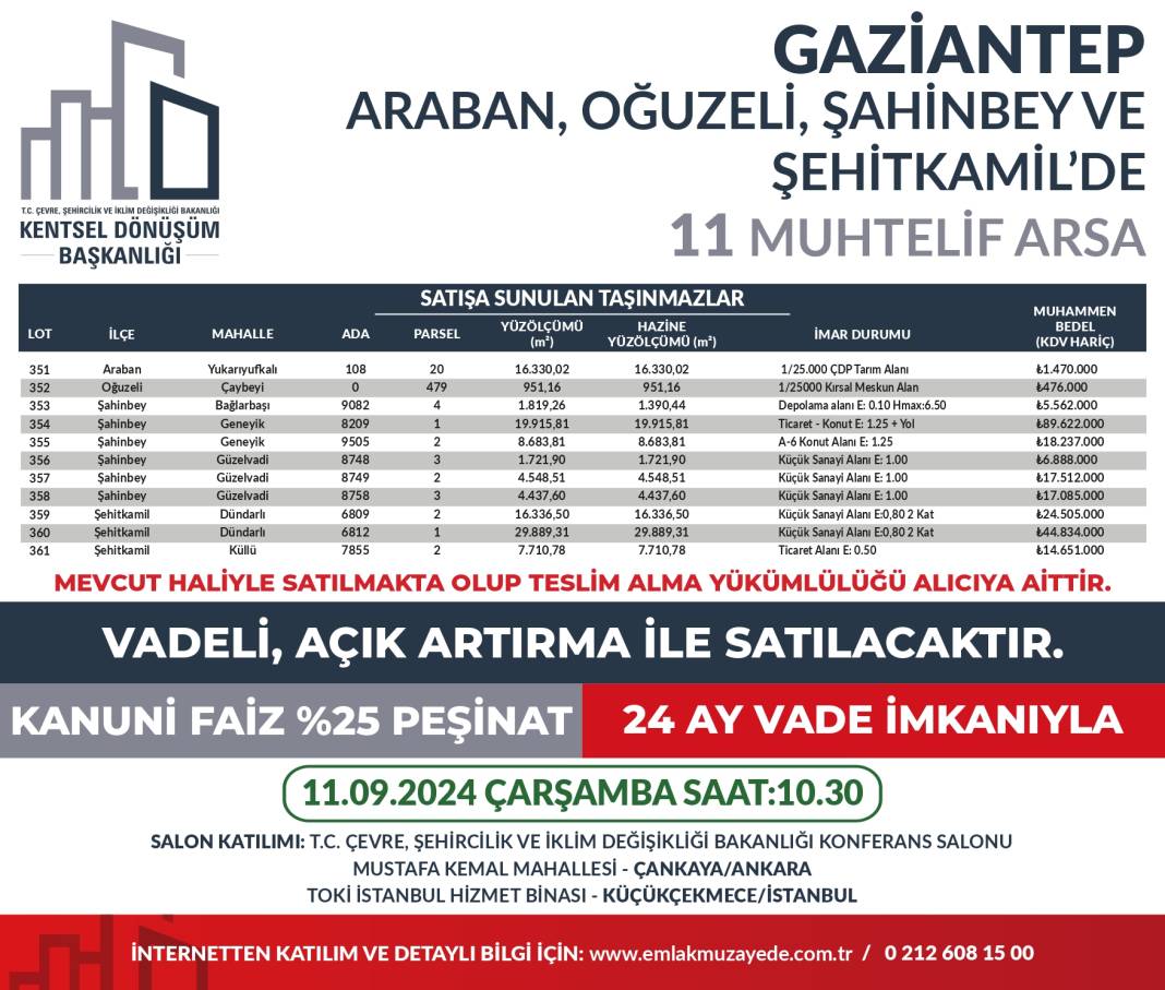 Yüzde 25 peşin, 24 ay vadeyle 53 ilde 747 arsa satışta: Hangi ilde kaç arsa satılıyor? İşte il il bütün detaylar... 15