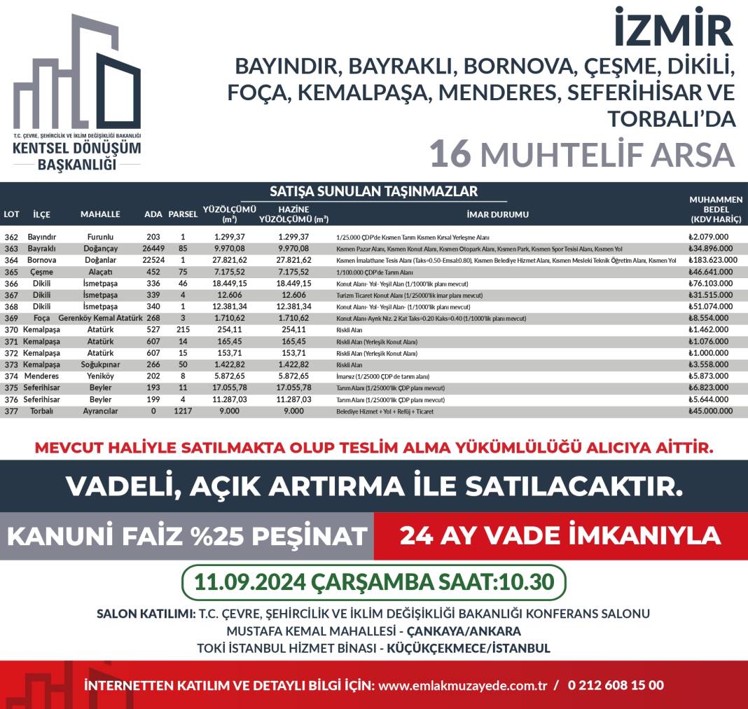 Yüzde 25 peşin, 24 ay vadeyle 53 ilde 747 arsa satışta: Hangi ilde kaç arsa satılıyor? İşte il il bütün detaylar... 16