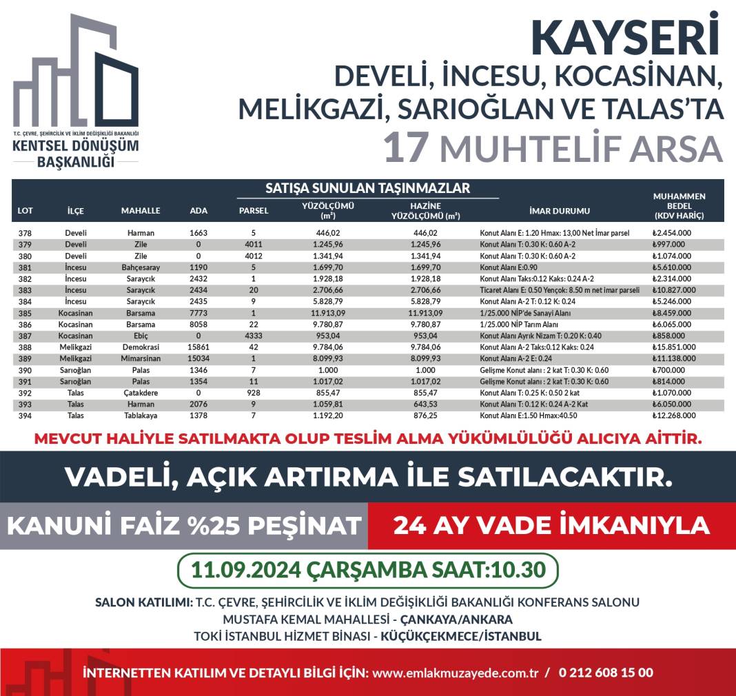 Yüzde 25 peşin, 24 ay vadeyle 53 ilde 747 arsa satışta: Hangi ilde kaç arsa satılıyor? İşte il il bütün detaylar... 14