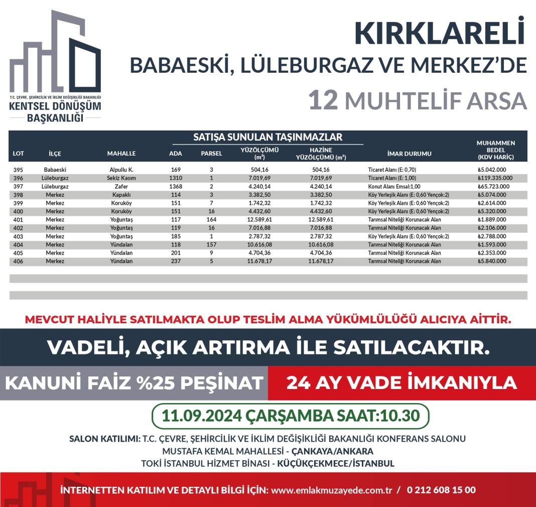 Yüzde 25 peşin, 24 ay vadeyle 53 ilde 747 arsa satışta: Hangi ilde kaç arsa satılıyor? İşte il il bütün detaylar... 13