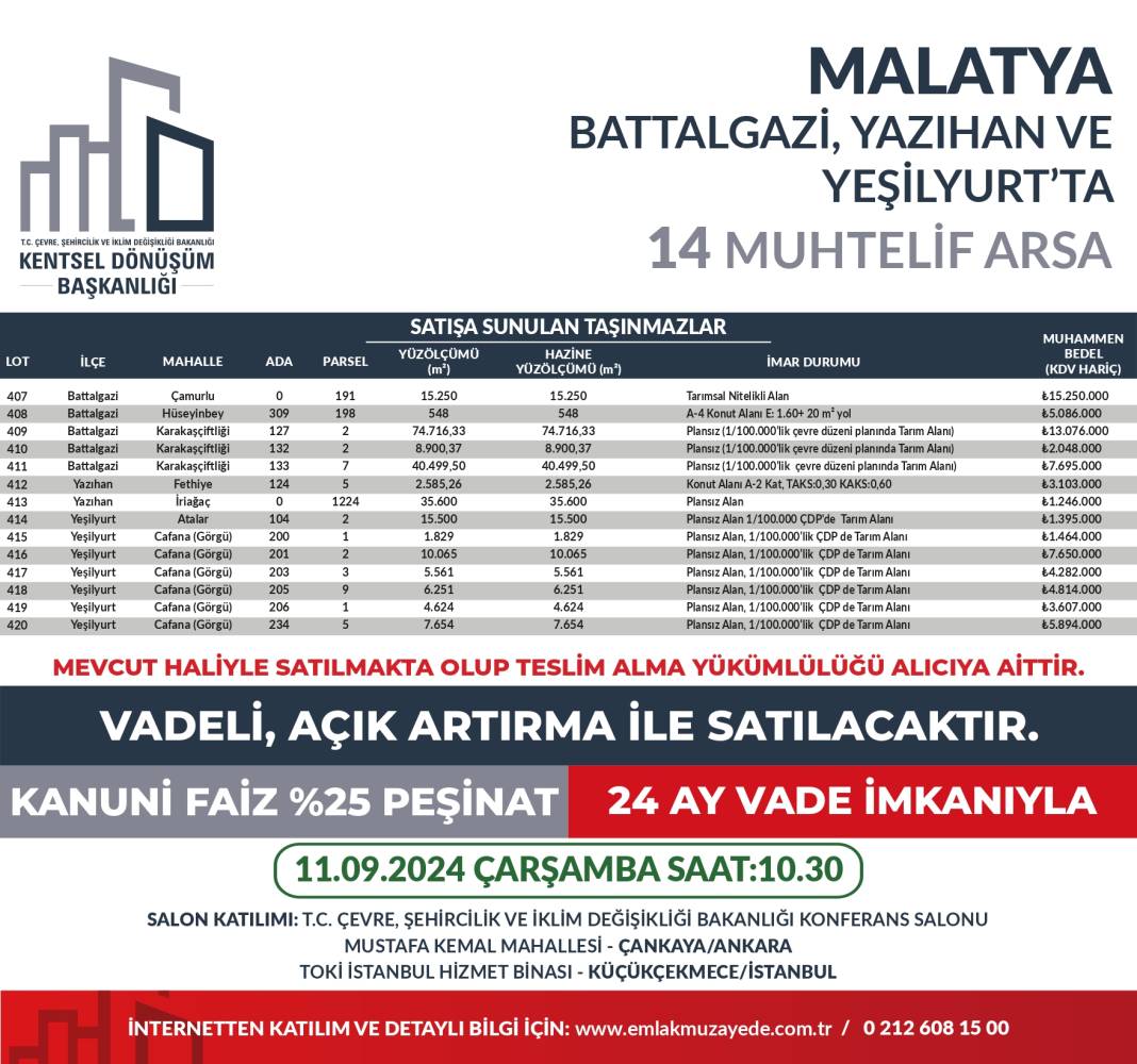 Yüzde 25 peşin, 24 ay vadeyle 53 ilde 747 arsa satışta: Hangi ilde kaç arsa satılıyor? İşte il il bütün detaylar... 12