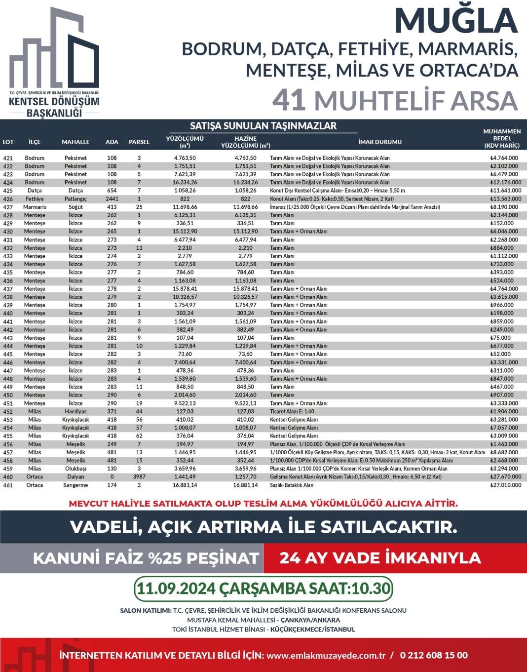 Yüzde 25 peşin, 24 ay vadeyle 53 ilde 747 arsa satışta: Hangi ilde kaç arsa satılıyor? İşte il il bütün detaylar... 7