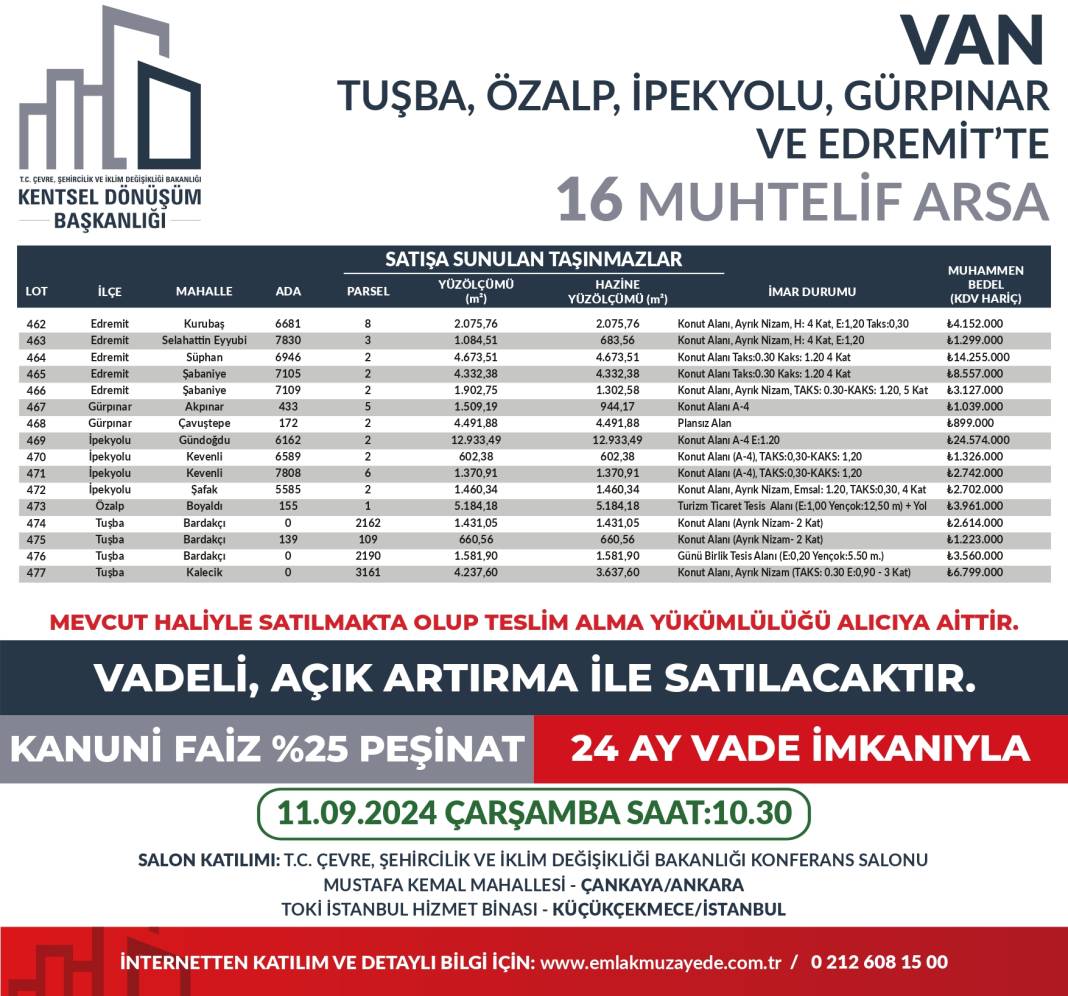 Yüzde 25 peşin, 24 ay vadeyle 53 ilde 747 arsa satışta: Hangi ilde kaç arsa satılıyor? İşte il il bütün detaylar... 9