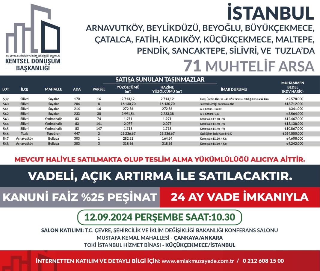 Yüzde 25 peşin, 24 ay vadeyle 53 ilde 747 arsa satışta: Hangi ilde kaç arsa satılıyor? İşte il il bütün detaylar... 10