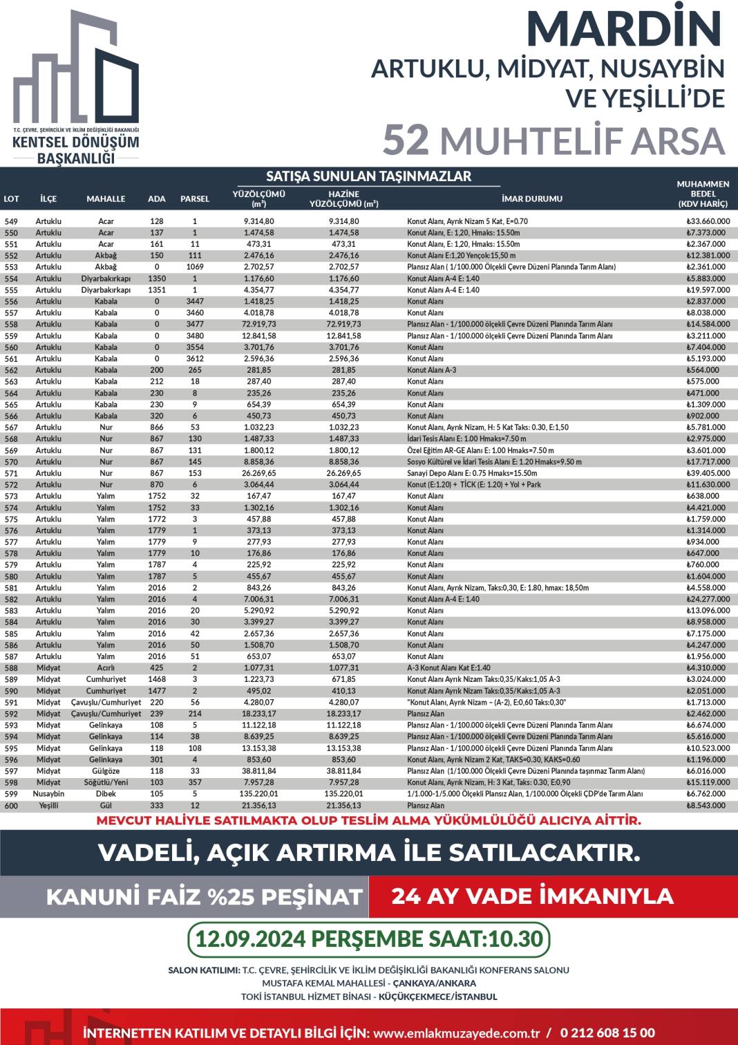 Yüzde 25 peşin, 24 ay vadeyle 53 ilde 747 arsa satışta: Hangi ilde kaç arsa satılıyor? İşte il il bütün detaylar... 8