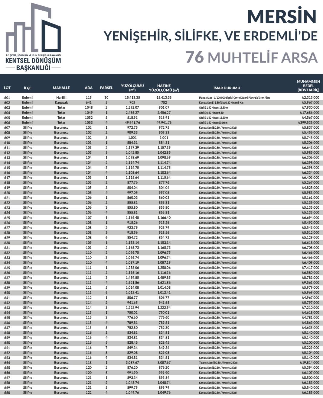 Yüzde 25 peşin, 24 ay vadeyle 53 ilde 747 arsa satışta: Hangi ilde kaç arsa satılıyor? İşte il il bütün detaylar... 5