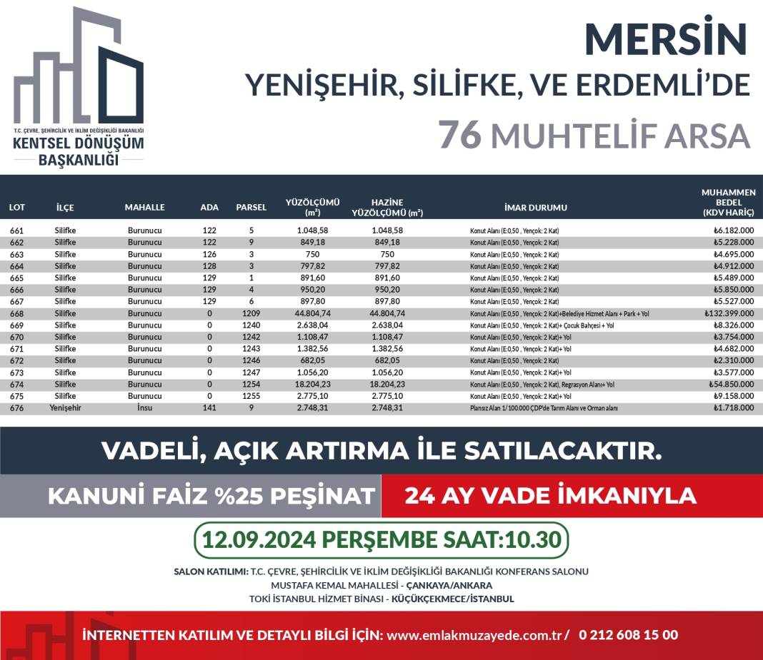 Yüzde 25 peşin, 24 ay vadeyle 53 ilde 747 arsa satışta: Hangi ilde kaç arsa satılıyor? İşte il il bütün detaylar... 6