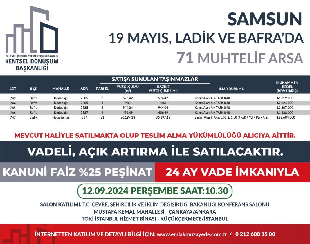 Yüzde 25 peşin, 24 ay vadeyle 53 ilde 747 arsa satışta: Hangi ilde kaç arsa satılıyor? İşte il il bütün detaylar... 4