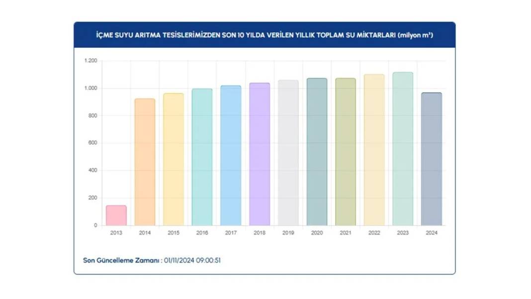 İSKİ açıkladı: İstanbul barajlarında doluluk oranı kritik seviyeye düştü 9