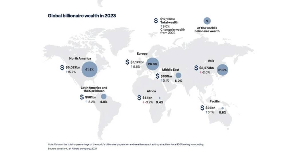 Dünyanın milyarder kentleri belli oldu: New York zirvede, Asya ilk 10'da parlıyor 2