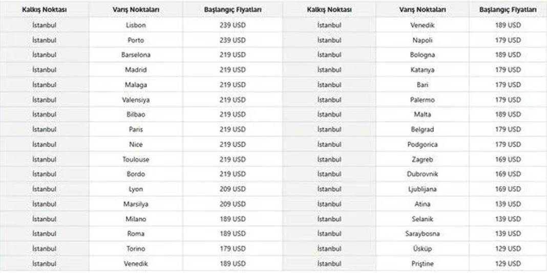 THY'den yurt dışına ucuz uçak bileti kampanyası 6