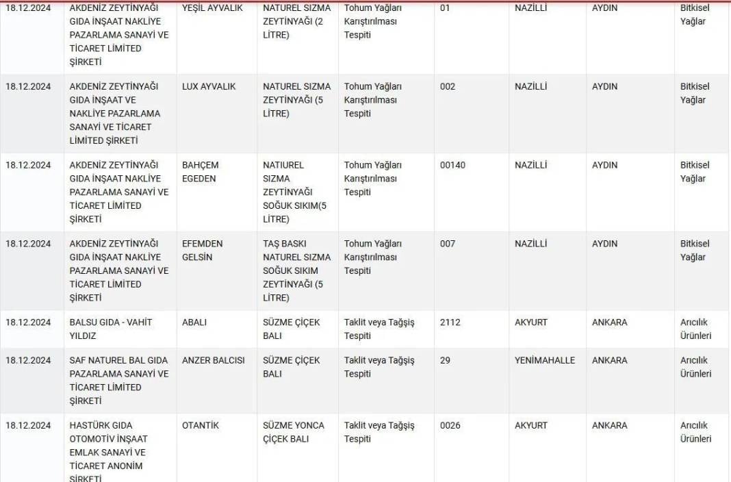 Domuz etinden sucuk skandalı: Bakanlık markaları açıkladı! 6