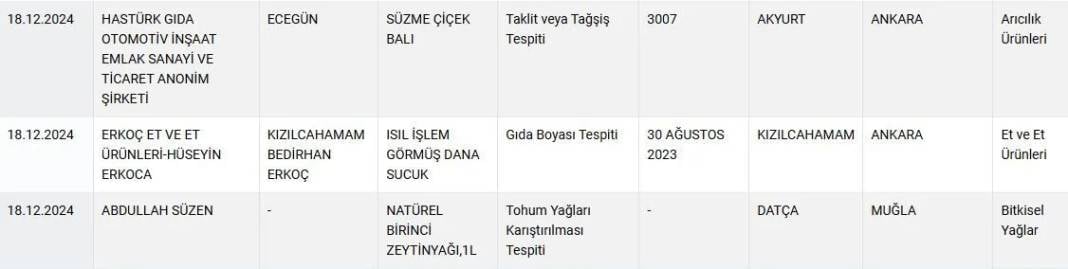 Domuz etinden sucuk skandalı: Bakanlık markaları açıkladı! 3