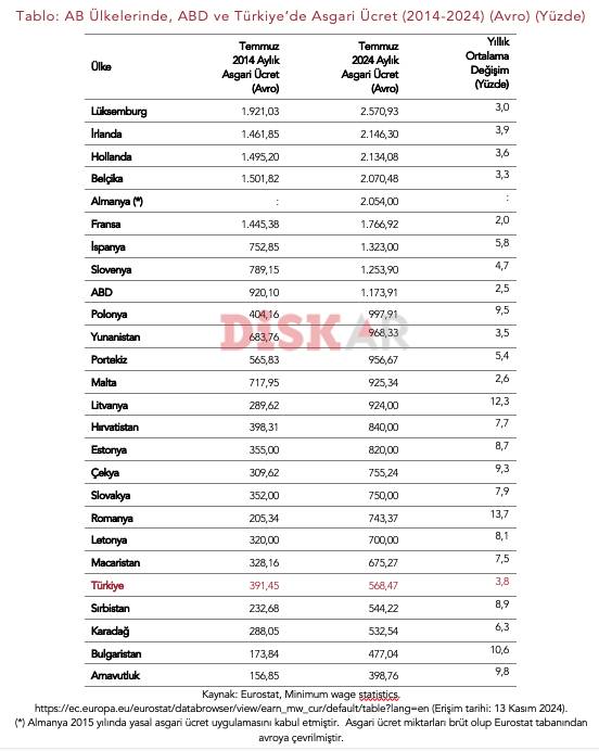 Zam pazarlığında tartışmalar başladı: Asgari ücretin gerçekleri ve çarpıtmalar 8