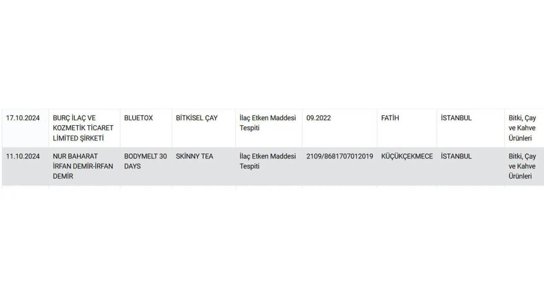 Çay severlere kötü haber: Hangi ünlü markalar listede yer aldı? 3
